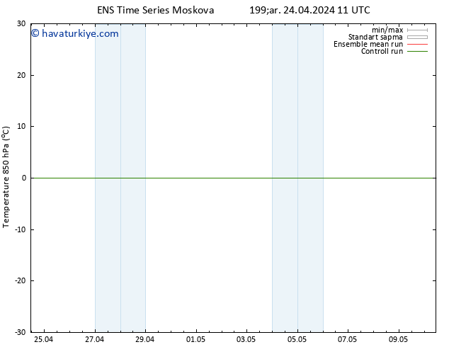 850 hPa Sıc. GEFS TS Çar 24.04.2024 17 UTC