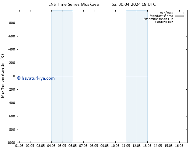 Maksimum Değer (2m) GEFS TS Çar 01.05.2024 00 UTC