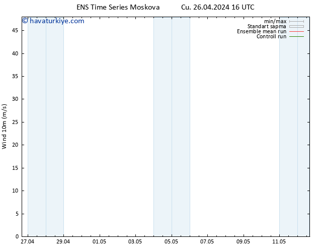 Rüzgar 10 m GEFS TS Cu 26.04.2024 16 UTC