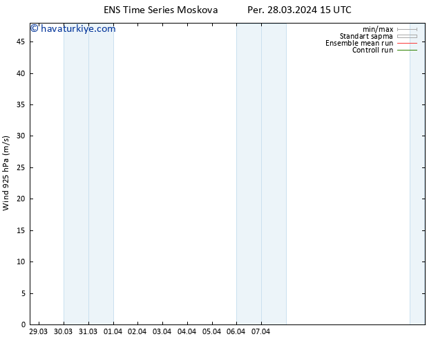 Rüzgar 925 hPa GEFS TS Per 28.03.2024 15 UTC