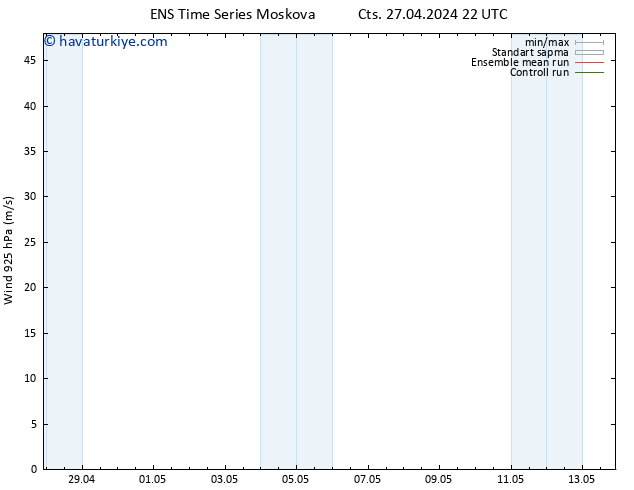 Rüzgar 925 hPa GEFS TS Cts 27.04.2024 22 UTC