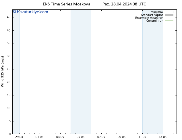 Rüzgar 925 hPa GEFS TS Paz 28.04.2024 08 UTC
