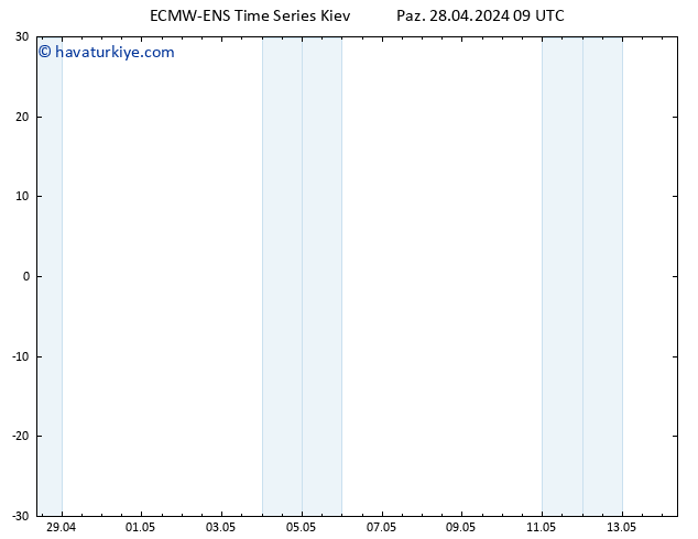 500 hPa Yüksekliği ALL TS Paz 28.04.2024 09 UTC