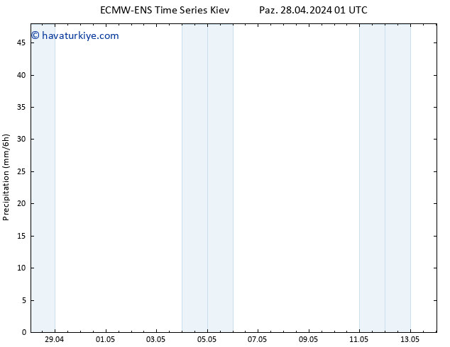 Yağış ALL TS Paz 28.04.2024 07 UTC