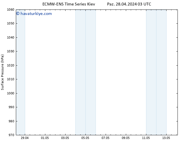 Yer basıncı ALL TS Paz 28.04.2024 03 UTC