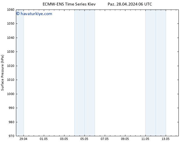 Yer basıncı ALL TS Paz 28.04.2024 06 UTC