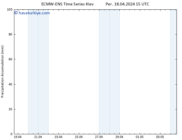 Toplam Yağış ALL TS Per 18.04.2024 21 UTC