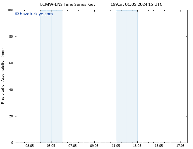 Toplam Yağış ALL TS Çar 01.05.2024 21 UTC