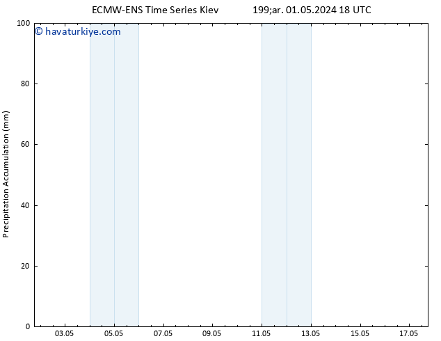 Toplam Yağış ALL TS Per 02.05.2024 00 UTC