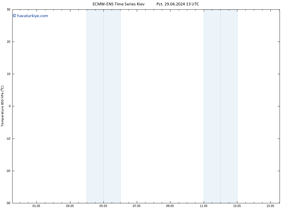 850 hPa Sıc. ALL TS Pzt 29.04.2024 19 UTC