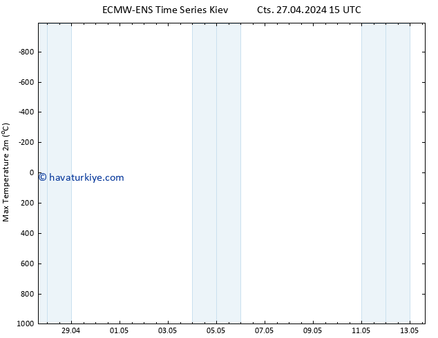 Maksimum Değer (2m) ALL TS Cts 27.04.2024 15 UTC