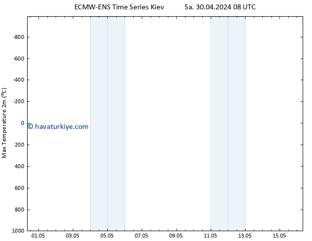 Maksimum Değer (2m) ALL TS Cu 03.05.2024 20 UTC
