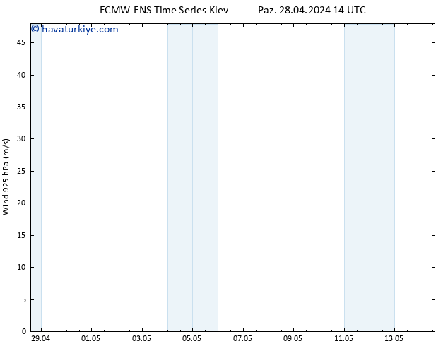 Rüzgar 925 hPa ALL TS Paz 28.04.2024 14 UTC