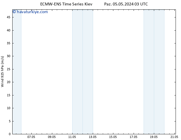 Rüzgar 925 hPa ALL TS Paz 05.05.2024 09 UTC