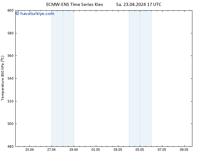 500 hPa Yüksekliği ALL TS Çar 24.04.2024 05 UTC