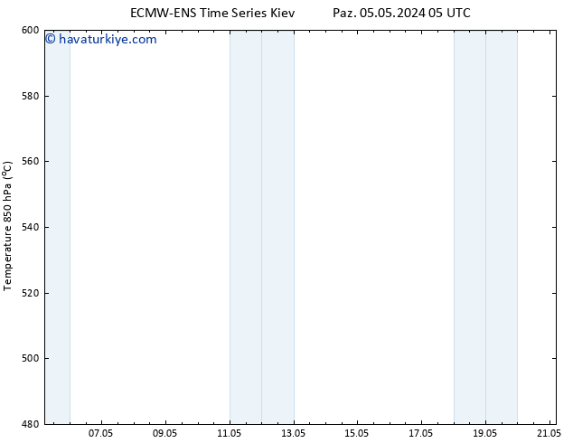 500 hPa Yüksekliği ALL TS Pzt 06.05.2024 05 UTC