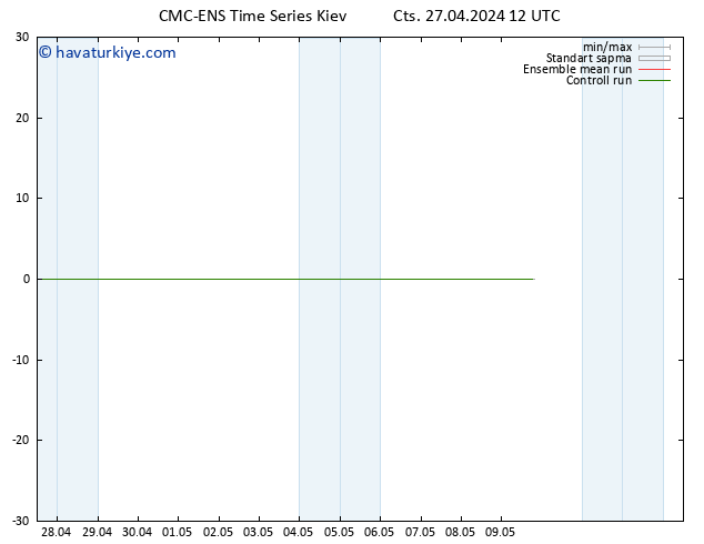 500 hPa Yüksekliği CMC TS Cts 27.04.2024 12 UTC