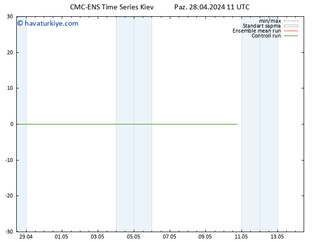 500 hPa Yüksekliği CMC TS Paz 28.04.2024 11 UTC
