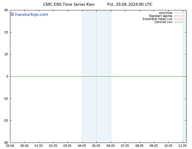 500 hPa Yüksekliği CMC TS Pzt 29.04.2024 12 UTC