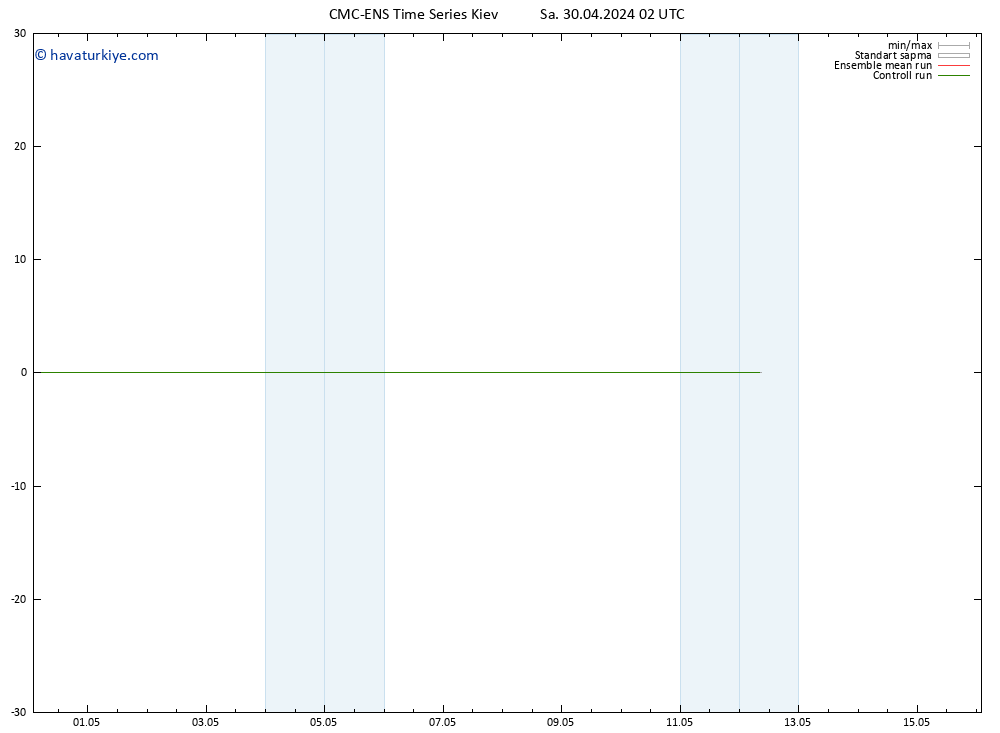 500 hPa Yüksekliği CMC TS Sa 30.04.2024 02 UTC