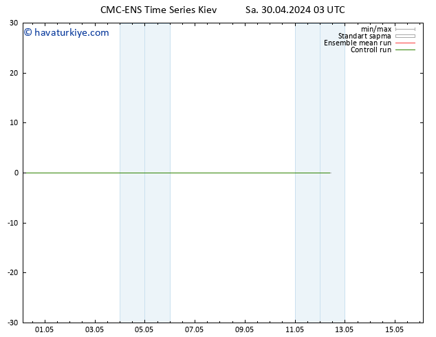 500 hPa Yüksekliği CMC TS Sa 30.04.2024 03 UTC