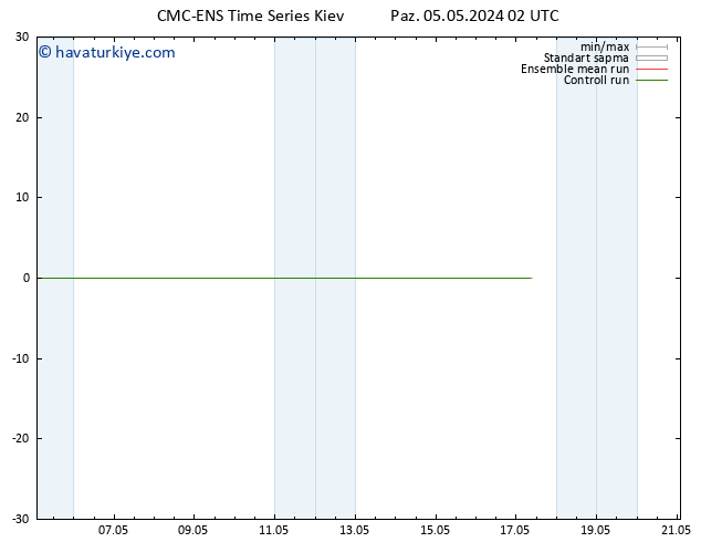 500 hPa Yüksekliği CMC TS Paz 05.05.2024 08 UTC