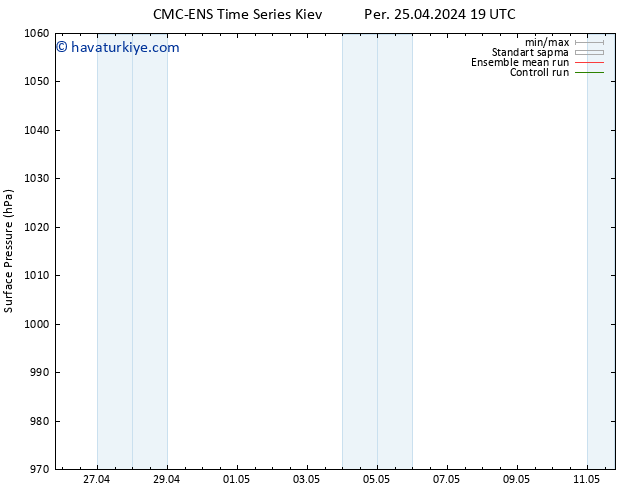 Yer basıncı CMC TS Paz 05.05.2024 19 UTC