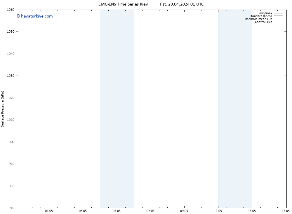 Yer basıncı CMC TS Pzt 29.04.2024 13 UTC