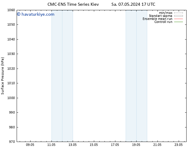 Yer basıncı CMC TS Sa 07.05.2024 17 UTC