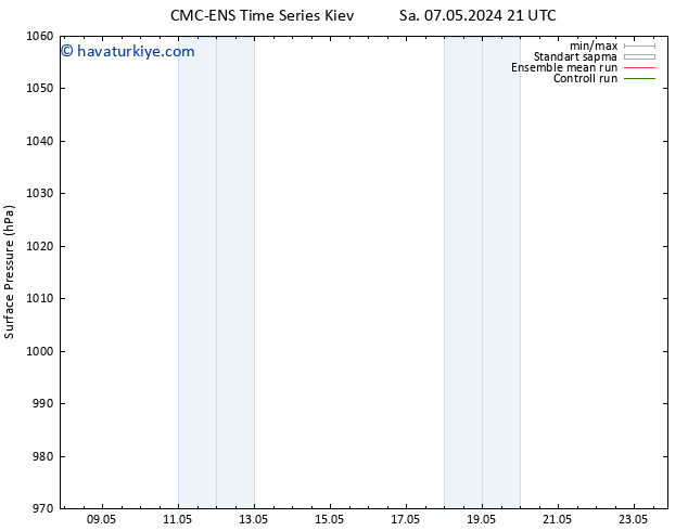 Yer basıncı CMC TS Çar 15.05.2024 21 UTC