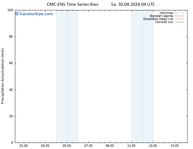 Toplam Yağış CMC TS Sa 30.04.2024 16 UTC