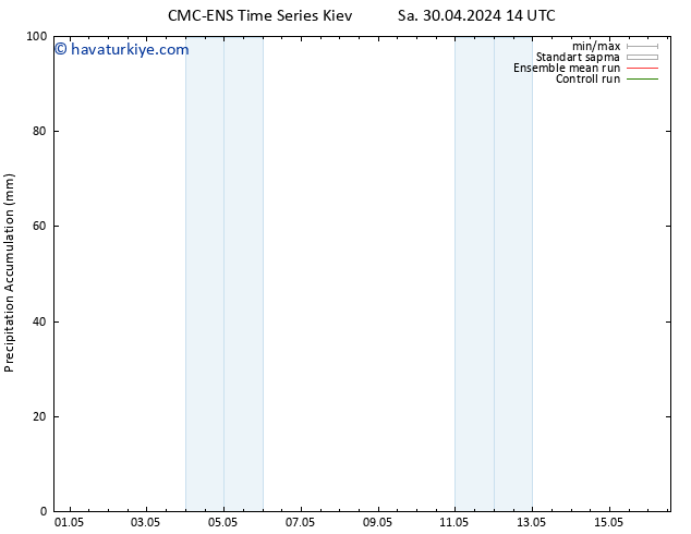 Toplam Yağış CMC TS Sa 30.04.2024 20 UTC