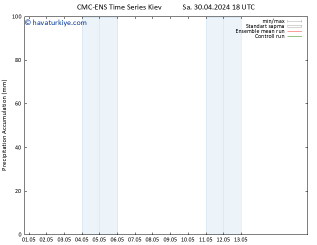 Toplam Yağış CMC TS Çar 01.05.2024 00 UTC