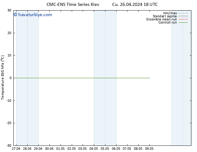 850 hPa Sıc. CMC TS Cts 27.04.2024 00 UTC