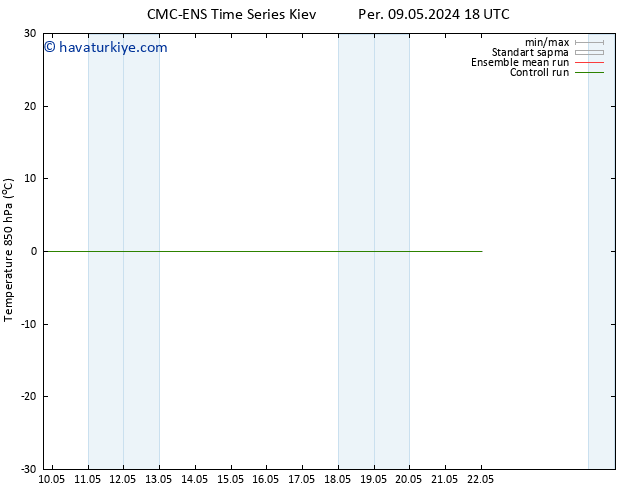 850 hPa Sıc. CMC TS Paz 12.05.2024 12 UTC