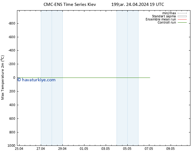 Maksimum Değer (2m) CMC TS Çar 24.04.2024 19 UTC