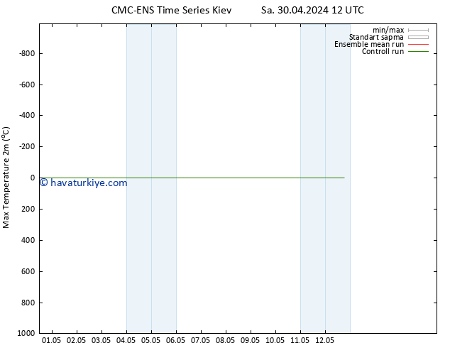 Maksimum Değer (2m) CMC TS Sa 30.04.2024 18 UTC