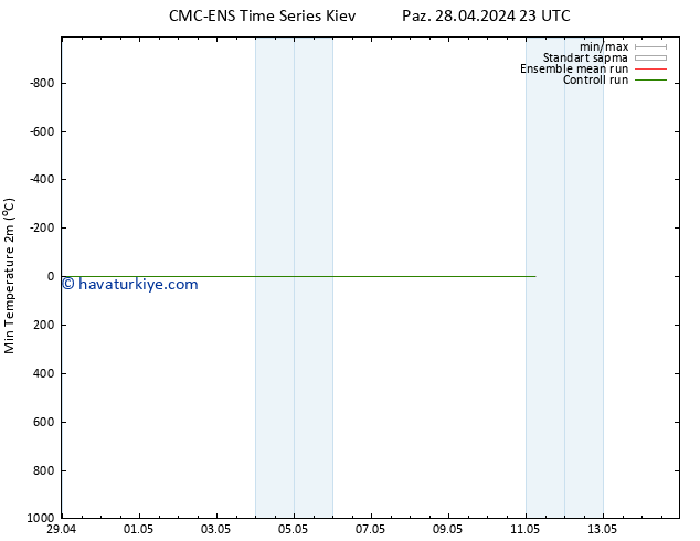 Minumum Değer (2m) CMC TS Paz 28.04.2024 23 UTC