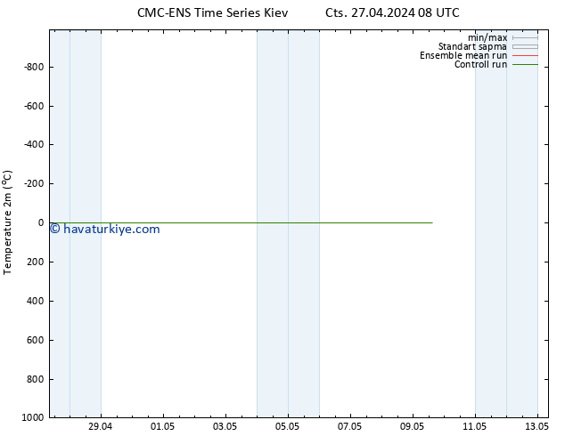 Sıcaklık Haritası (2m) CMC TS Cts 04.05.2024 02 UTC