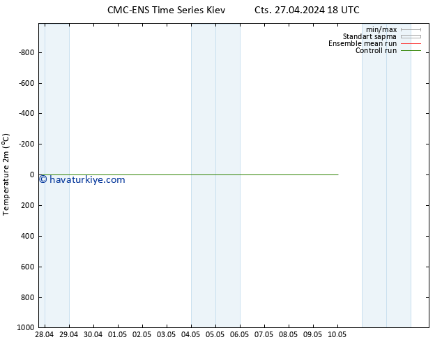 Sıcaklık Haritası (2m) CMC TS Pzt 06.05.2024 18 UTC