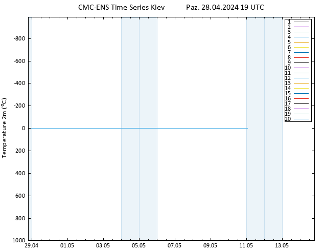 Sıcaklık Haritası (2m) CMC TS Paz 28.04.2024 19 UTC