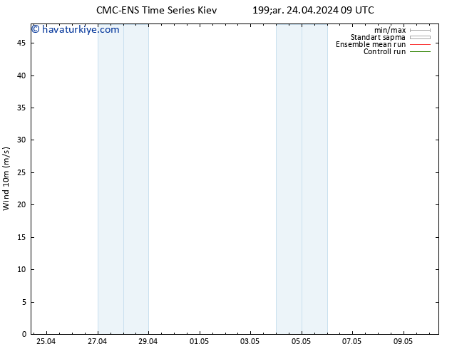 Rüzgar 10 m CMC TS Çar 24.04.2024 21 UTC