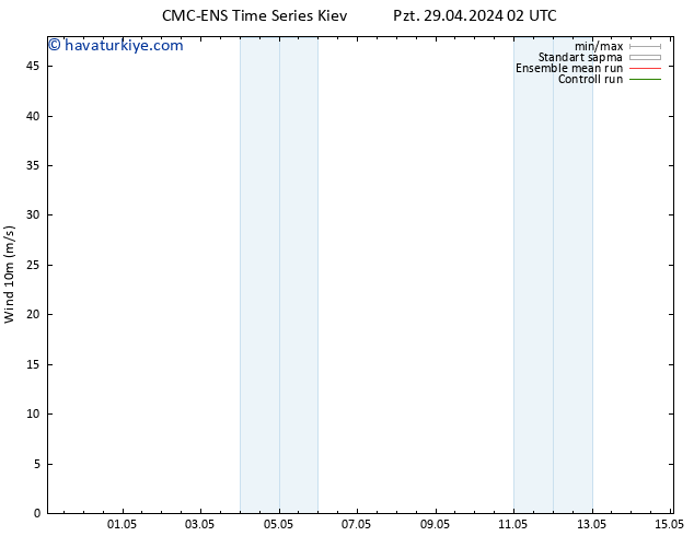 Rüzgar 10 m CMC TS Sa 30.04.2024 08 UTC