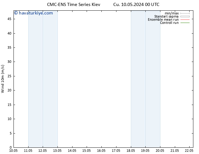 Rüzgar 10 m CMC TS Cts 18.05.2024 00 UTC