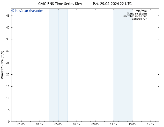 Rüzgar 925 hPa CMC TS Pzt 29.04.2024 22 UTC