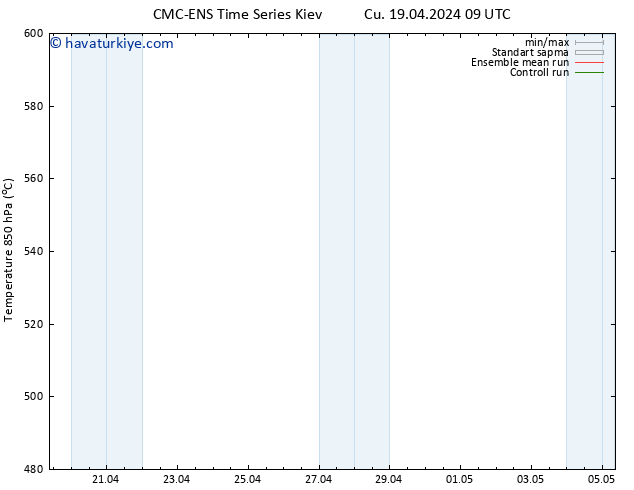 500 hPa Yüksekliği CMC TS Cu 19.04.2024 21 UTC