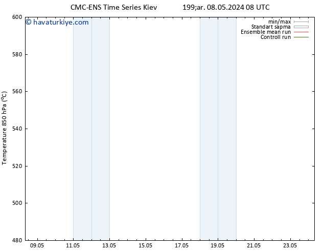 500 hPa Yüksekliği CMC TS Sa 14.05.2024 02 UTC