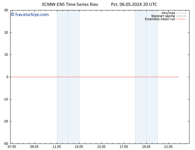 850 hPa Sıc. ECMWFTS Per 16.05.2024 20 UTC