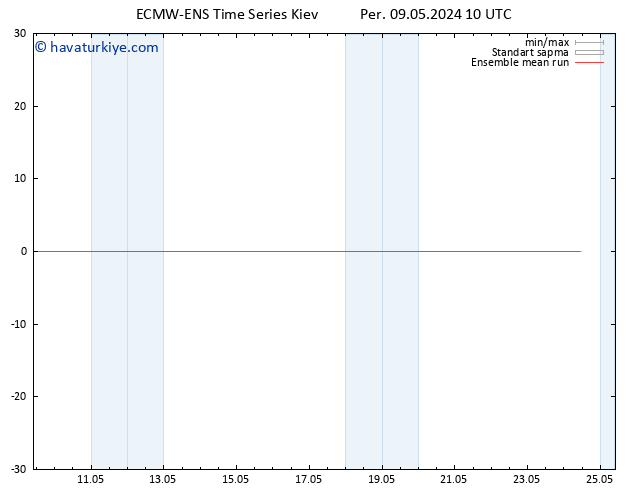 850 hPa Sıc. ECMWFTS Cu 10.05.2024 10 UTC