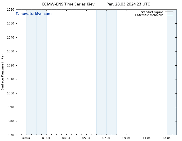 Yer basıncı ECMWFTS Paz 07.04.2024 23 UTC